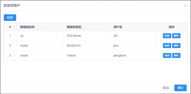 【Java】分组报表怎么做，积木报表十分钟搞定！