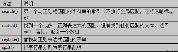 【JS】一个合格的初级前端工程师需要掌握的模块笔记