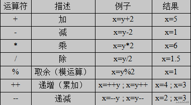 【JS】一个合格的初级前端工程师需要掌握的模块笔记