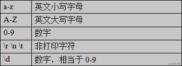 【JS】一个合格的初级前端工程师需要掌握的模块笔记