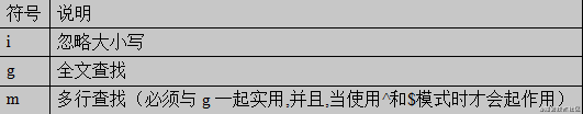 【JS】一个合格的初级前端工程师需要掌握的模块笔记