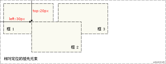 【JS】一个合格的初级前端工程师需要掌握的模块笔记