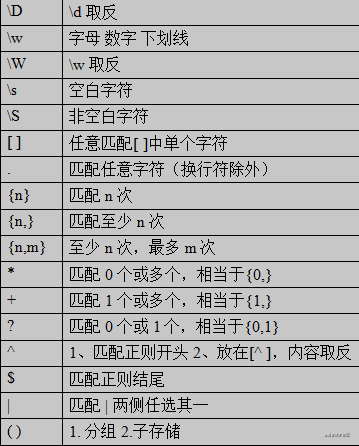 【JS】一个合格的初级前端工程师需要掌握的模块笔记