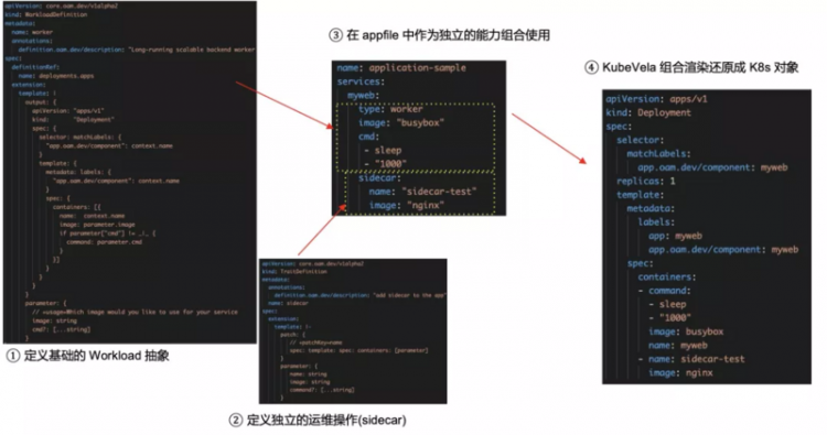 【JS】KubeVela：标准化的云原生平台构建引擎