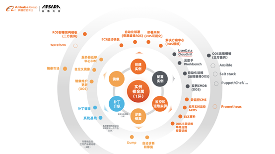 【JS】一文读懂云上DevOps能力体系