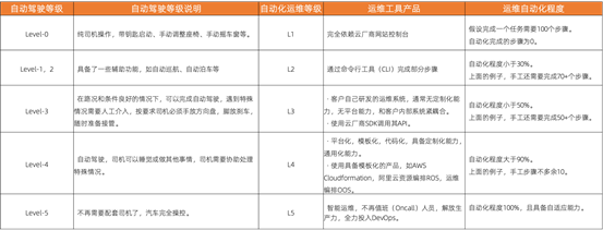 【JS】一文读懂云上DevOps能力体系