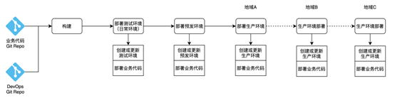 【JS】一文读懂云上DevOps能力体系