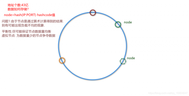 【Java】京淘项目Day13-14