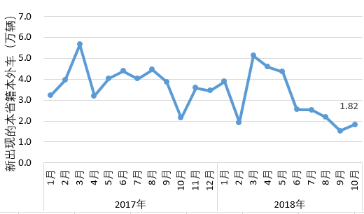 这样的横坐标用echart如何实现呢