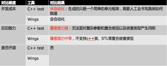 【安卓】百度单测生成技术如何召回线上服务的异常问题？