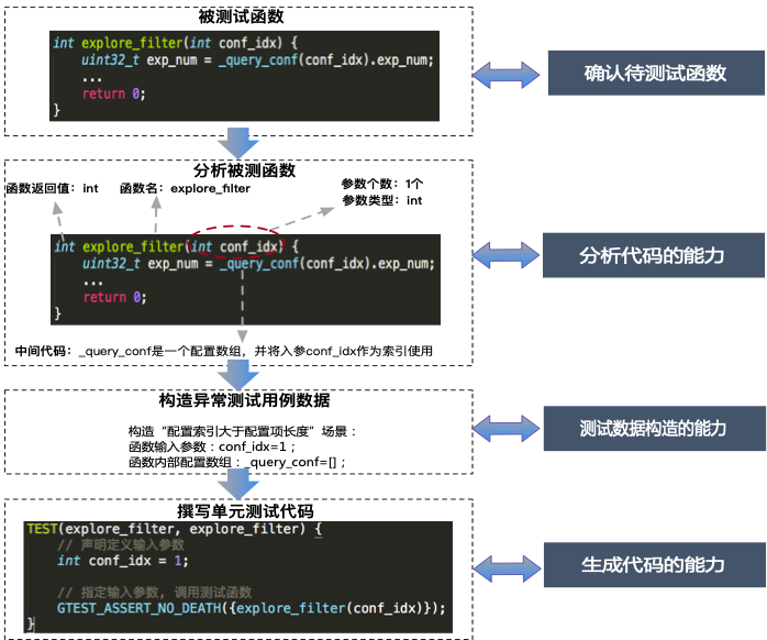 【安卓】百度单测生成技术如何召回线上服务的异常问题？