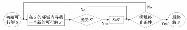 【安卓】百度单测生成技术如何召回线上服务的异常问题？