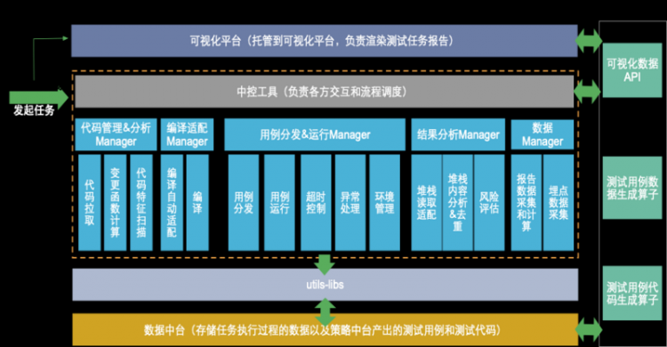 【安卓】百度单测生成技术如何召回线上服务的异常问题？