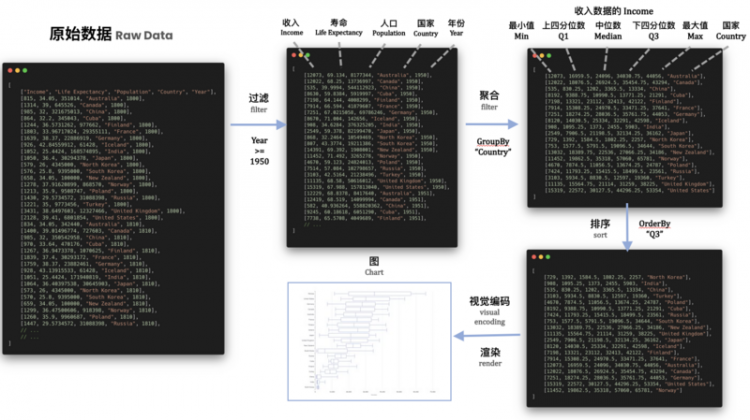 【JS】Apache ECharts 5 系列教程（4）：开发体验