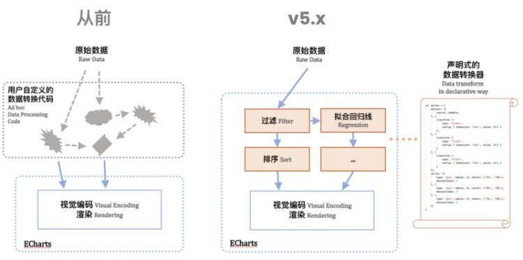 【JS】Apache ECharts 5 系列教程（4）：开发体验