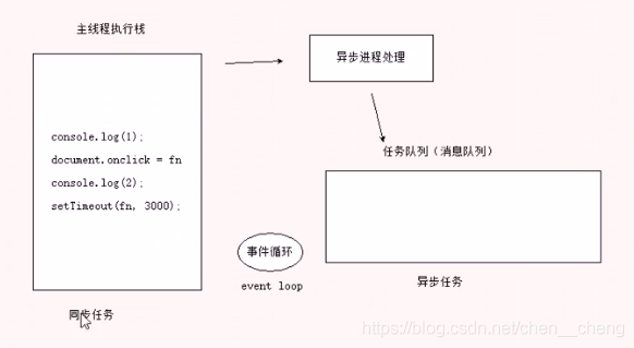 【JS】js执行机制