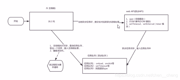 【JS】js执行机制