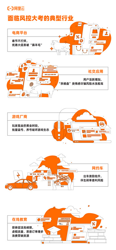 【JS】黑灰产攻击洪峰来袭，企业如何守住自己的钱袋子？