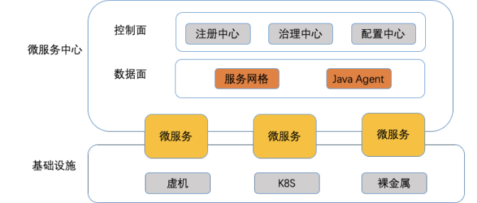 【JS】服务网格的最佳实践