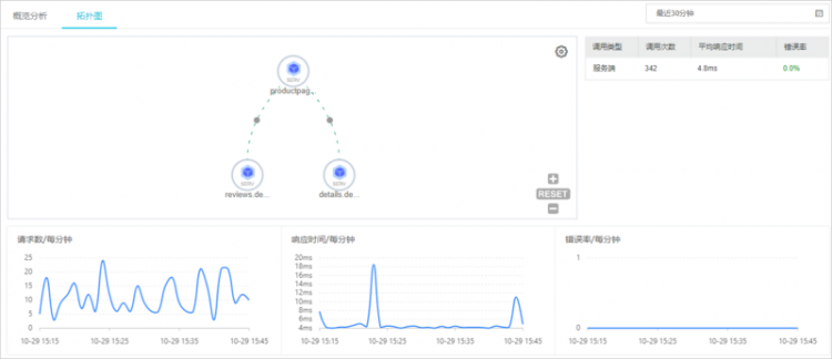 【JS】服务网格的最佳实践