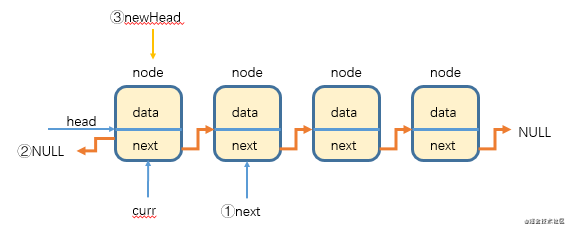 【Java】链表