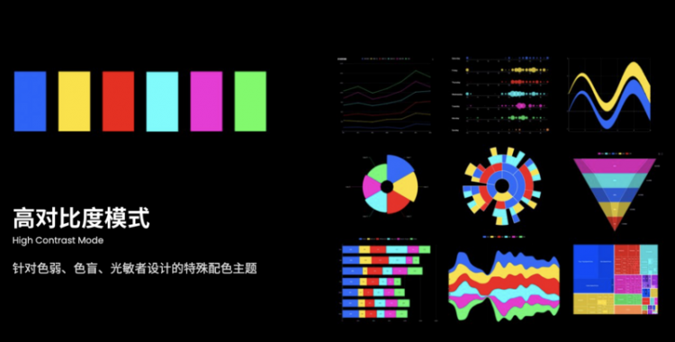 【JS】Apache ECharts 5 系列教程（5）可访问性