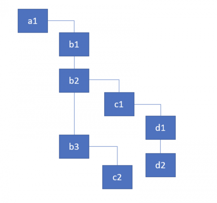 【JS】React Fiber为什么使用链表来设计组件树