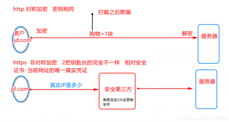 【Java】京淘项目前端实现