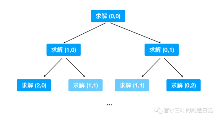 【Java】面试官问我斐波拉契数列，我从暴力递归讲到动态规划 ...