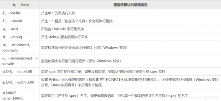 【Python】使用python tkinter开发一个爬取B站直播弹幕的工具