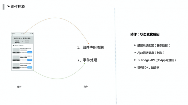 【JS】F2C能否让前端像运营配置一样开发？