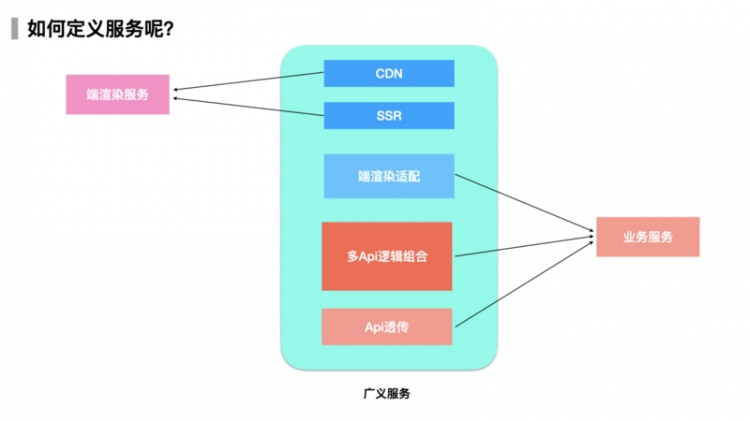 【JS】F2C能否让前端像运营配置一样开发？