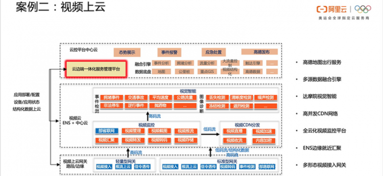 【JS】OpenYurt：延伸原生 Kubernetes 到边缘场景下的落地实践