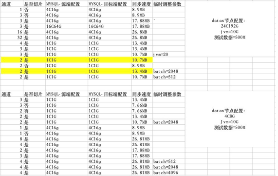 【JS】DataX在数据迁移中的应用