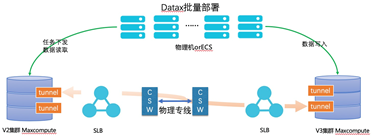 【JS】DataX在数据迁移中的应用