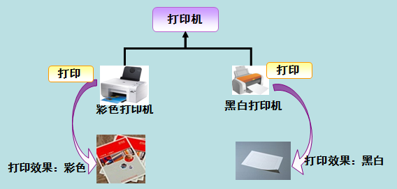 【Java】面试遇到的问题（Java开发岗）