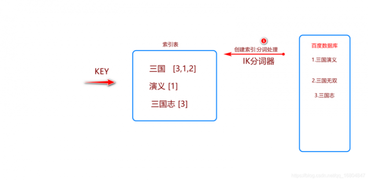 【Java】京淘项目Day16