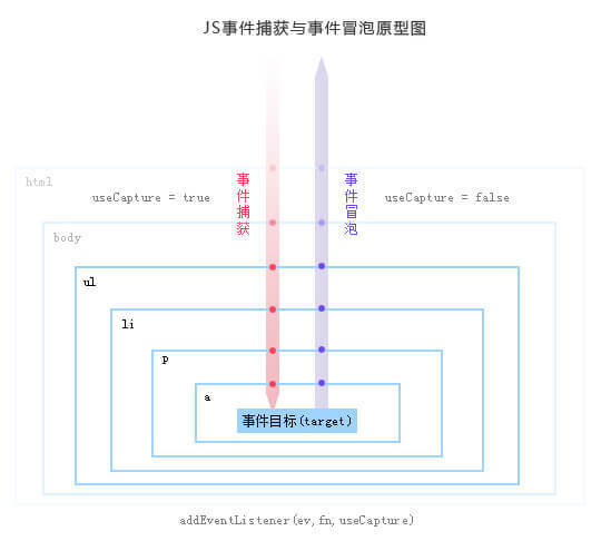 【JS】前端性能优化指南(1)