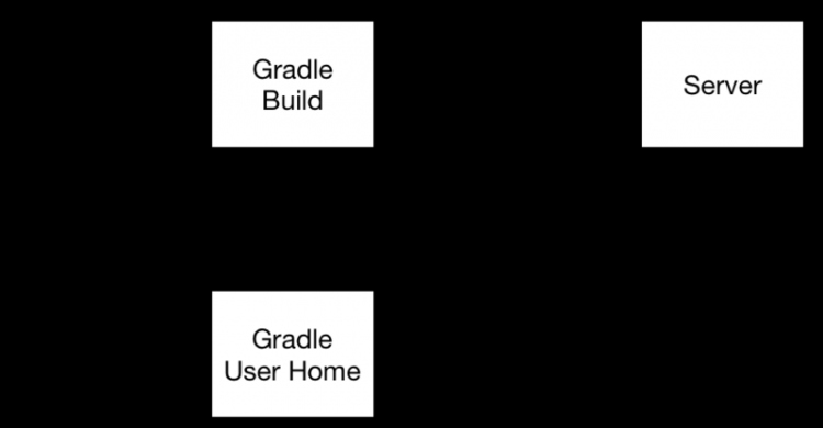【Java】最新版gradle安装使用简介