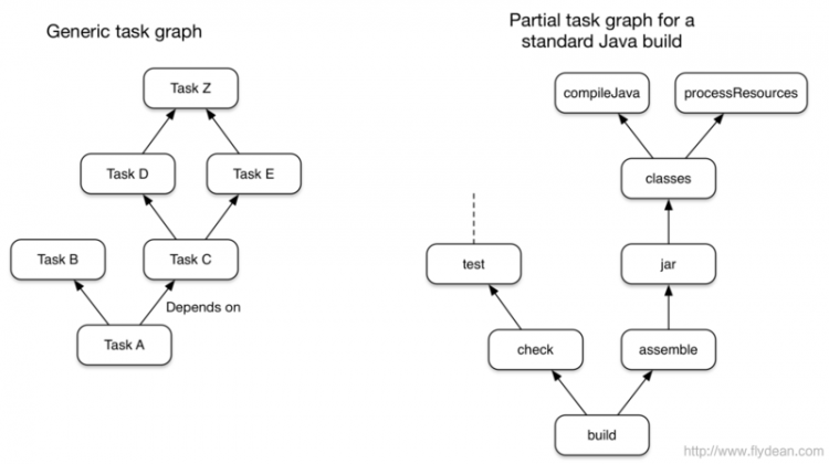 【Java】最新版gradle安装使用简介