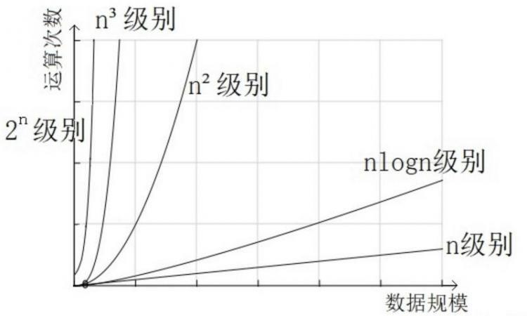 【Java】面试的季节到了，老哥确定不来复习下数据结构吗