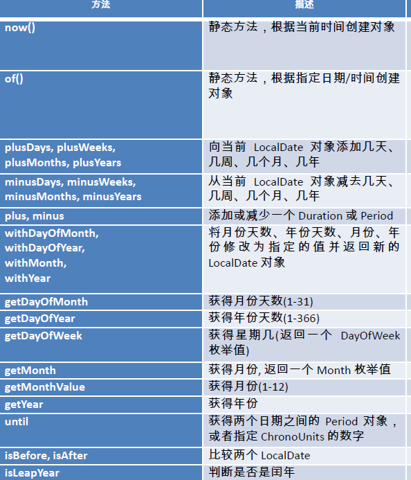 【Java】JDK8新特性，JDK11新特性