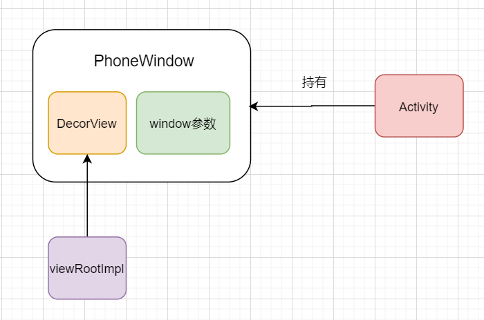 【Java】Android事件分发机制一：事件是如何到达activity的？