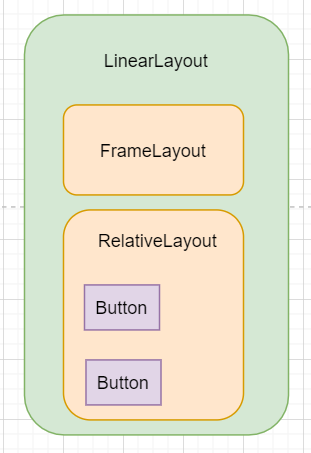 【Java】Android事件分发机制一：事件是如何到达activity的？