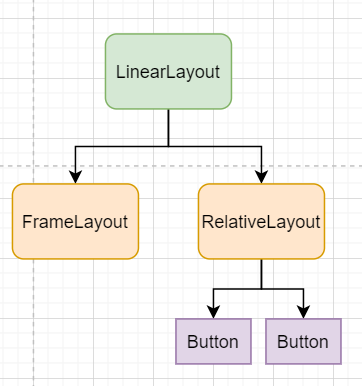 【Java】Android事件分发机制一：事件是如何到达activity的？