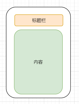 【Java】Android事件分发机制一：事件是如何到达activity的？