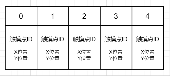 【Java】Android事件分发机制二：核心分发逻辑源码解析