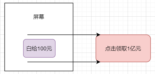 【Java】Android事件分发机制二：核心分发逻辑源码解析