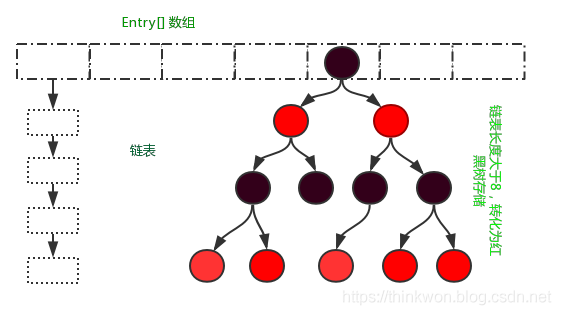 【Java】Java集合容器