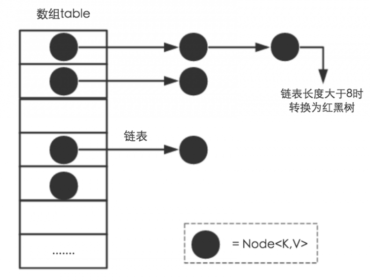 【Java】Java集合容器